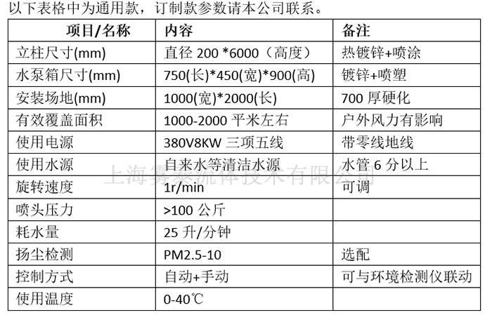 高壓噴霧樁參數(shù)表